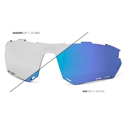 SCICON Aerotech Replacement 變色鏡片 無畸變
