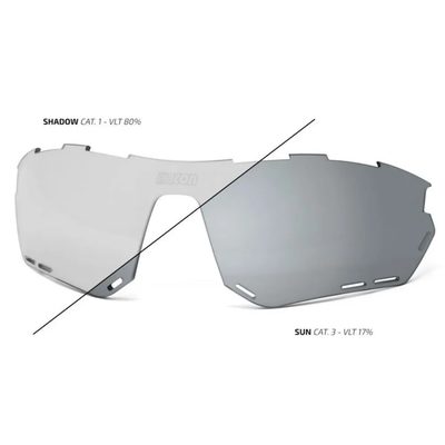 SCICON Aerotech Replacement 變色鏡片 防護