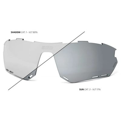 SCICON Aerotech Xl Replacem 鏡片 防護 清晰視野