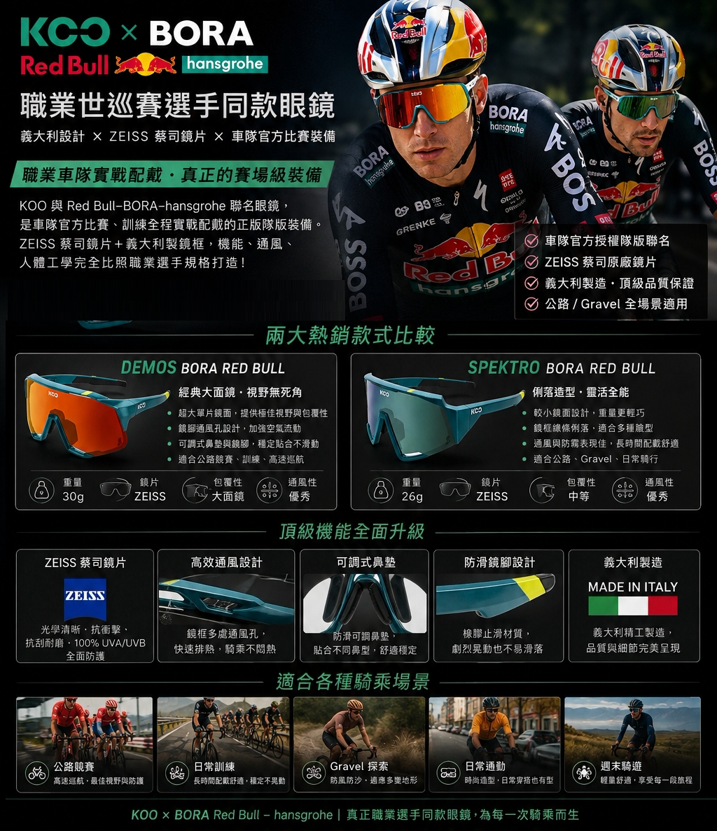 KOO x BORA Red Bull hansgrohe 聯名眼鏡主視覺，含Demos與Spektro兩款比較資訊圖