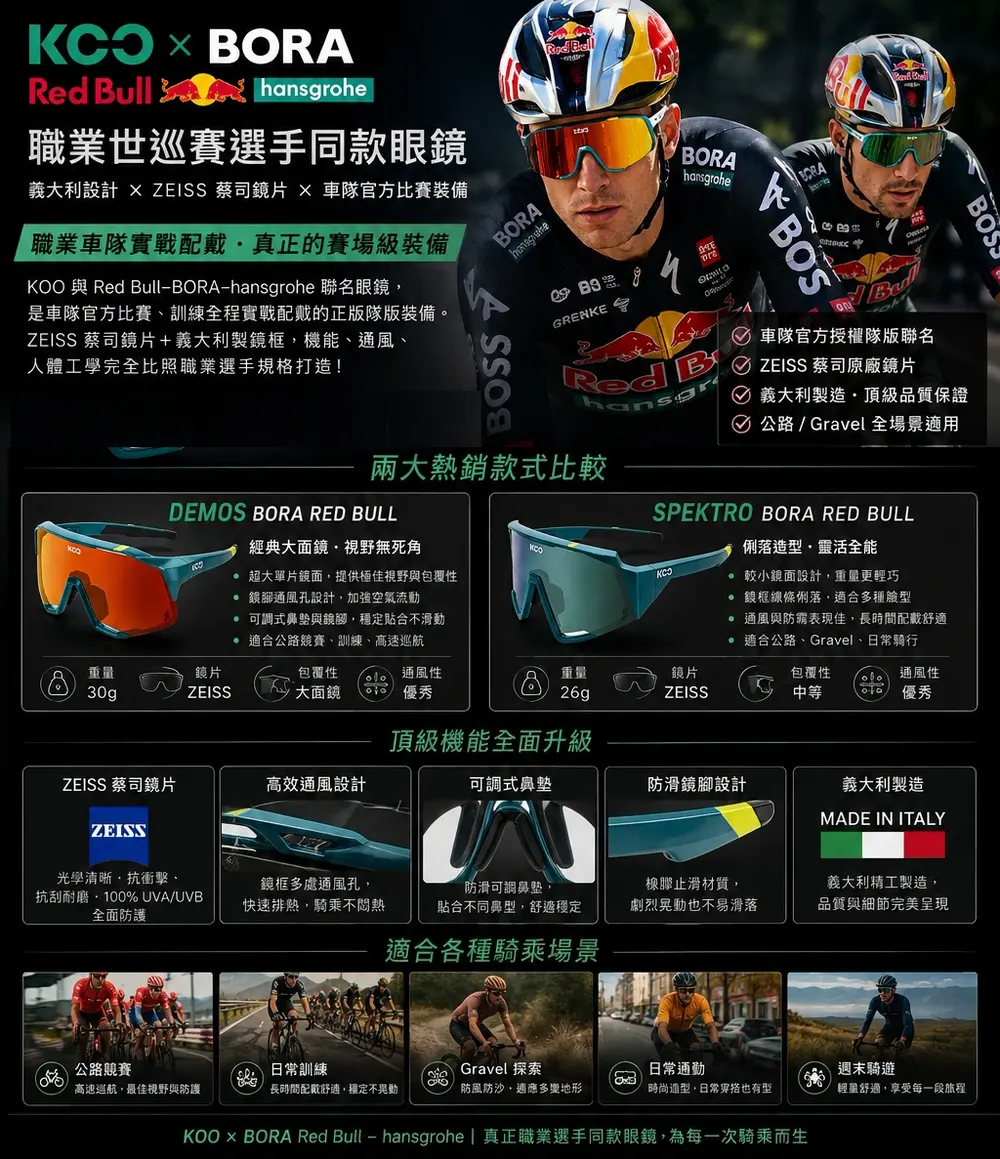 KOO x BORA Red Bull hansgrohe 聯名眼鏡主視覺，含Demos與Spektro兩款比較資訊圖