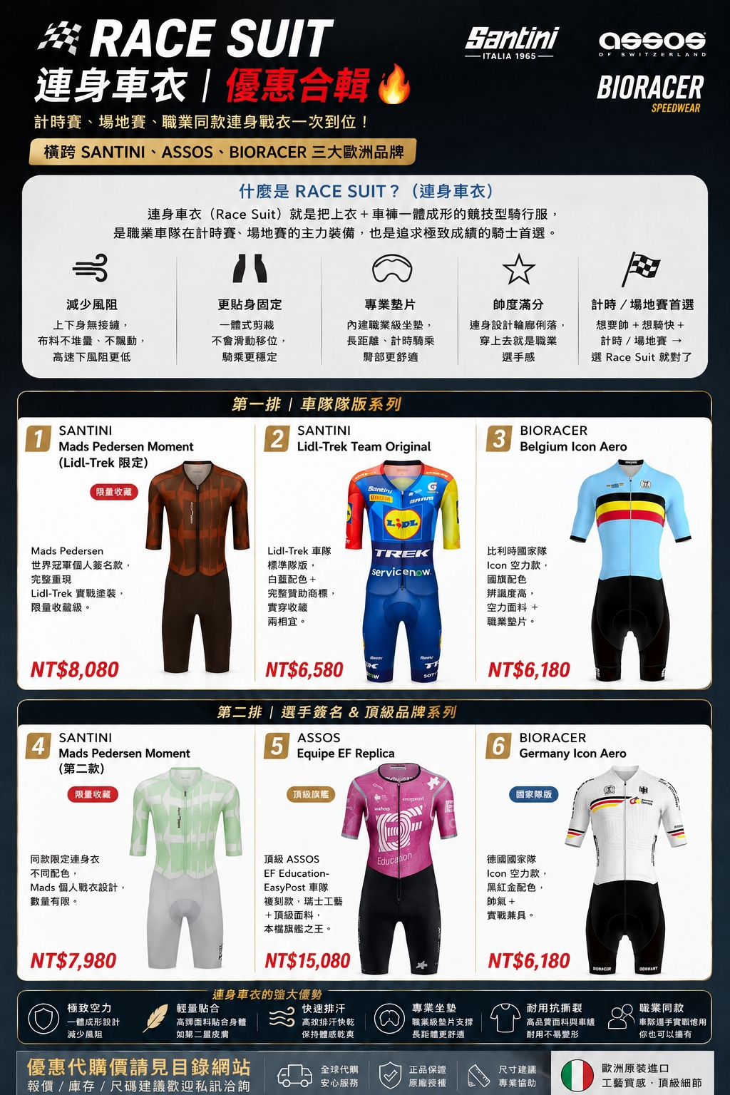 Race Suit連身車衣優惠合輯主視覺，SANTINI Mads Pedersen Moment、SANTINI Lidl-Trek Team Original、Bioracer Belgium/Germany Icon Aero、ASSOS Equipe EF Replica六款品項與代購價總覽